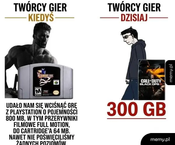 Porównanie twórców gier z przeszłości i teraźniejszości, z naciskiem na pojemność gier.