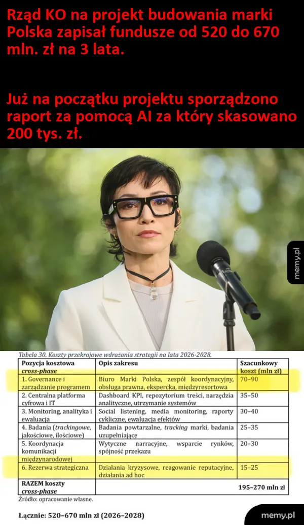 Kobieta w okularach, mówiąca do kamery, z tabelą kosztów projektu.