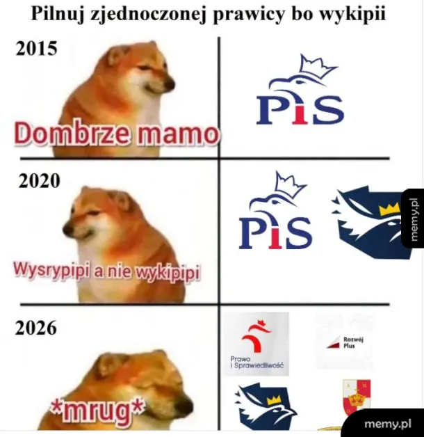 Trzy klatki z psem Cheems pilnującym logotypów partii PiS i prawicy, które z czasem się mnożą.