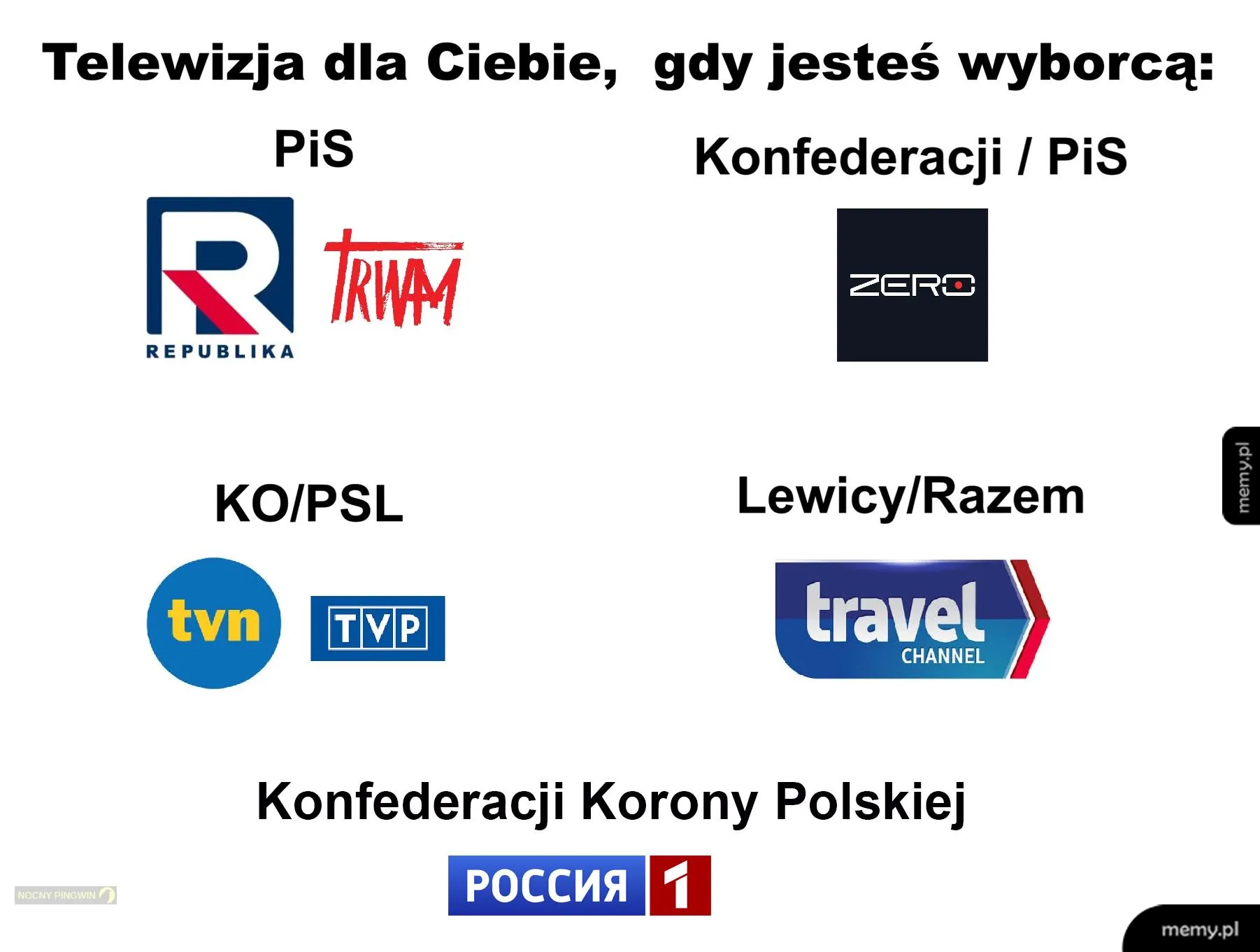 Memy polityczne o stacjach telewizyjnych dopasowanych do różnych polskich opcji politycznych.