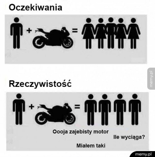   Motocykl