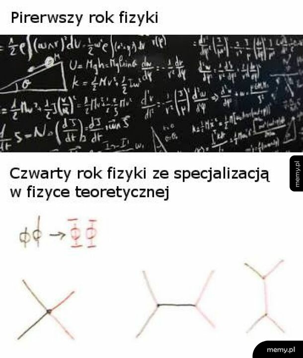 Specjalizacja