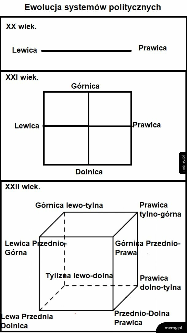 Ewolucja