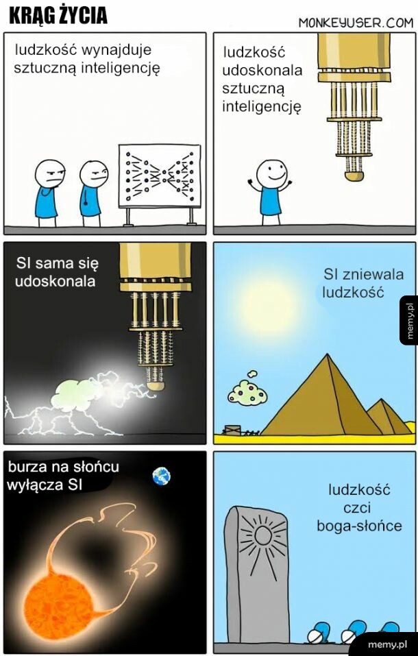 Rozwój technologiczny i ostatni wynalazek